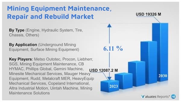 Mining Equipment Maintenance, Repair and Rebuild Market research report
